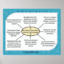 Recherche de biologique humaine posters Éducation