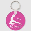 Recherche de représentation porteclés Danse