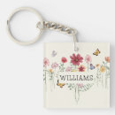 Recherche de papillon rose porteclés Nom