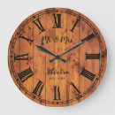 Recherche de bois de chauffage horloges Pays