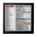 Recherche de geek carreaux Technologie