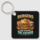 Recherche de restauration porteclés Cheeseburger