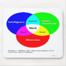 Recherche de intelligence tapis souris Geek