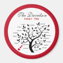 Recherche de arbre généalogique magnets Citation