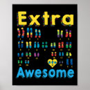 Recherche de chromosome posters Syndrome