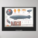 Recherche de gravure vintage posters Victorien