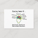 Recherche de mentales cartes visite Cerveau