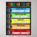 Recherche de comportement bureau fournitures Graphique de comportement