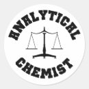 Recherche de analytique Chimie