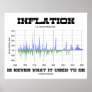 Recherche de inflation posters Argent