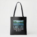 Recherche de kayak accessoires Nature