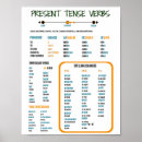 Recherche de bilingues posters Espagnol