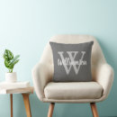 Recherche de signature coussins Monogramme