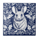 Recherche de souris carreaux Céramique