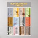 Recherche de tables multiplications posters Education