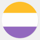 Recherche de modification autocollants Droit