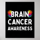 Recherche de tumeur posters Bien être mental