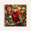 Recherche de perroquet carnets Ara