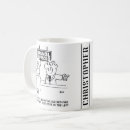 Recherche de autorité tasses Politique