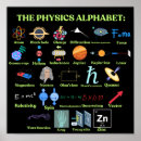Recherche de relativité posters Science