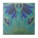 Recherche de danemark carreaux Norvégien