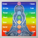 Recherche de méridien posters Reiki