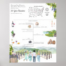 Recherche de calendrier posters Chronologie