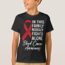 Recherche de cancer de sang Famille