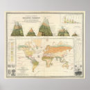 Recherche de vegetation posters Col