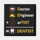 Recherche de humour dentiste maison deco Dentisterie