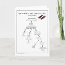 Recherche de diagrammes vœux cartes Drôle