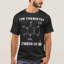Recherche de molécules tshirts Pour lui