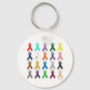 Recherche de cancer sein porteclés Survivant du cancer