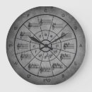 Recherche de cercle des cinquièmes horloges Musique
