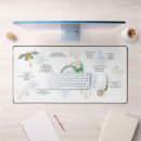 Recherche de spirituel tapis souris Encouragement
