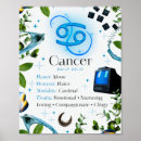 Recherche de cancer posters Zodiaque
