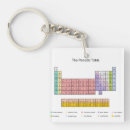 Recherche de geeky accessoires La science