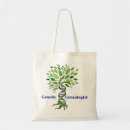 Recherche de génétique sacs Généalogie