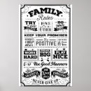 Recherche de règles famille posters Typographie