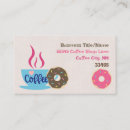 Recherche de collecteurs cartes visite Café