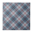 Recherche de conception de plaid carreaux Classique