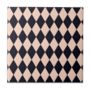 Recherche de jacquard carreaux Motif