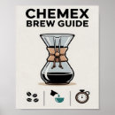 Recherche de chemie posters Café