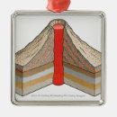 Recherche de volcan ornements Horizontal
