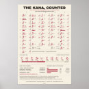 Recherche de alphabet japonais posters Hiragana