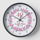 Recherche de rubis horloges Couple