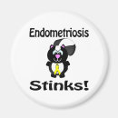 Recherche de causes magnets Sensibilisation