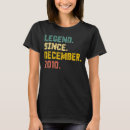 Recherche de décembre 12 tshirts Années
