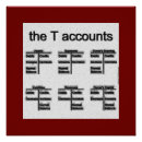 Recherche de compte posters Comptabilité