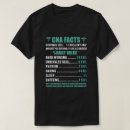 Recherche de info tshirts Faits